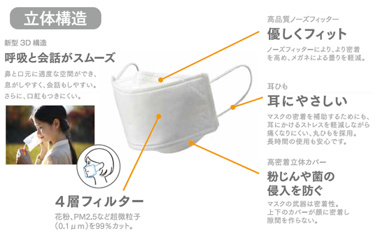 高水準の性能・快適さを誇るマスク「4Life」のご紹介