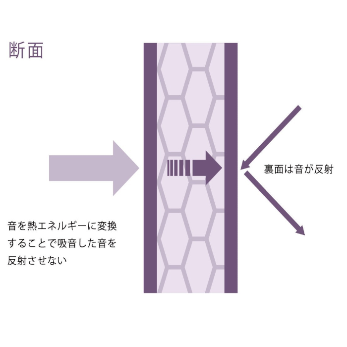 【限定色】SHIZUKA Stillness Panel SDM-1800 (ナイルブルー) - サイレント・プロバイダー