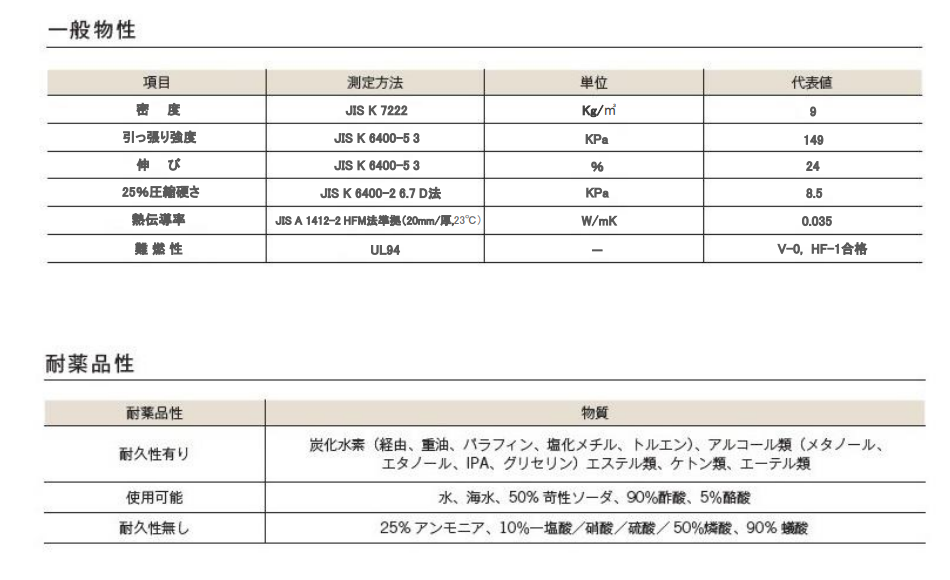 メラミン樹脂発泡体吸音フォーム「アコースティセル」500mm×1000mm×厚さ20mm(15枚入り) - サイレント・プロバイダー