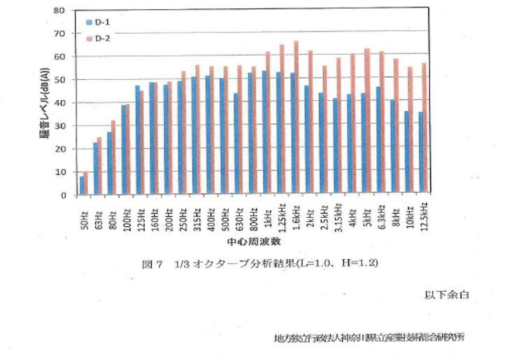 室外機・エコキュート用防音パネル(幅1005㎜×高さ1005㎜) - サイレント・プロバイダー