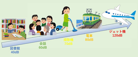 意外と大きい？生活音としての家電の音ランキング【デシベルで比較】
