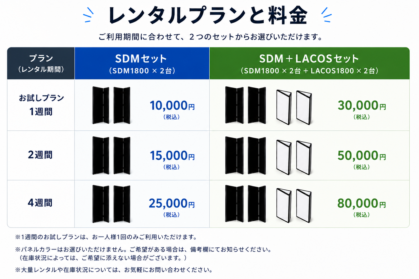 【往復送料込み】SDM・LACOS レンタルプラン - サイレント・プロバイダー