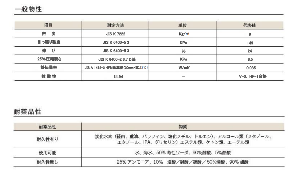 メラミン樹脂発泡体吸音フォーム「アコースティセル」500mm×1000mm×厚さ50mm（6枚入り） - サイレント・プロバイダー