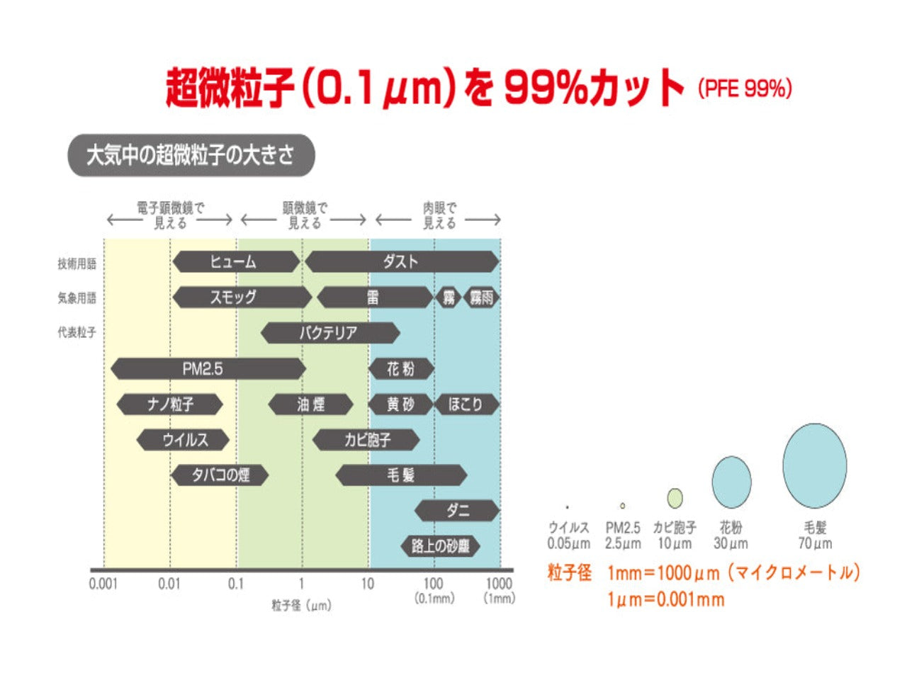 4Life　立体構造マスク（1箱30枚入り） - サイレント・プロバイダー