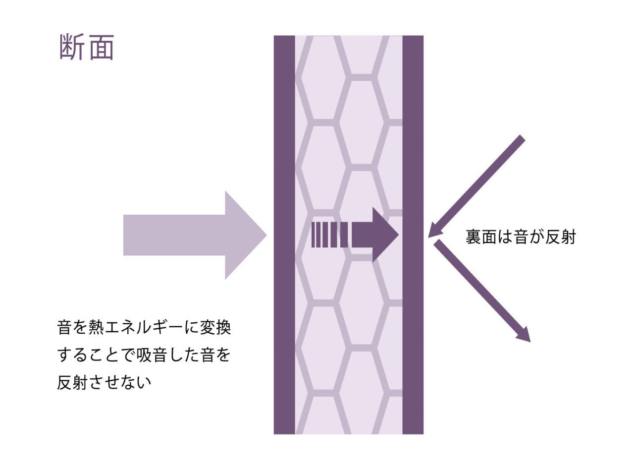 SHIZUKA Stillness Panel S-1000-2(シルバー 脚なし） – サイレント